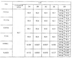 Figure A20068003614800541