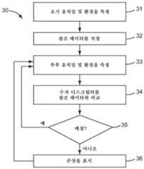 Figure 112017036122578-pct00004