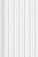 Figure BDA0003463629190000141