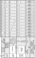 Figure 2022152285000001