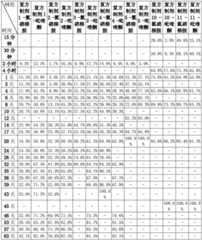 Figure RE-GDA0003493144760000111