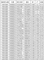 Figure BDA0000132799230000172