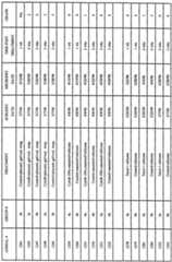 Figure imgf000132_0001