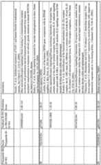 Figure imgf000125_0001