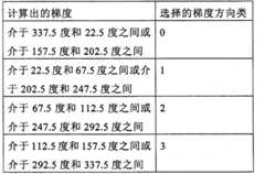 Figure BPA00001327705200182