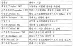 Figure 112004040359032-pct00019