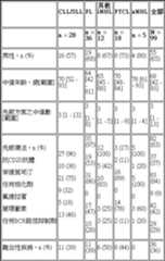 Figure 108115469-A0304-0006