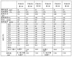 Figure BDA0000492164080000531