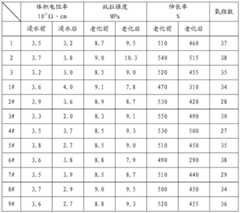 Figure BDA0000401282990000051