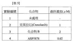 Figure 110109790-A0305-12-0047-1