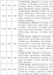 Figure BDA0001412716210003261