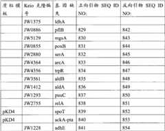 Figure BPA00001563191501281