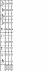 Figure JPOXMLDOC01-appb-T000005