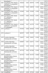 Figure imgf000266_0001