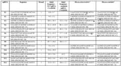 Figure imgf000109_0001