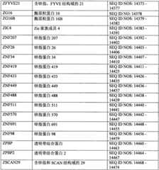 Figure BPA0000291811450003781