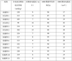 Figure BDA0003994243460000112