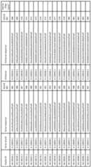 Figure imgf000131_0002