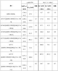 Figure BDA0002296622780000791