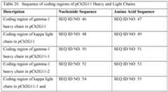 Figure imgf000076_0001