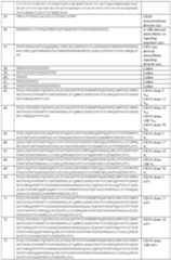 Figure imgf000290_0001