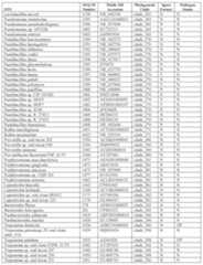 Figure imgf000122_0001