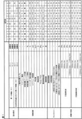 Figure JPOXMLDOC01-appb-T000002