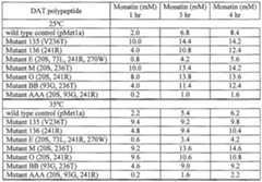 Figure imgf000447_0001