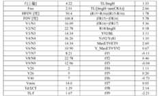 Figure 109116712-A0305-02-0041-32