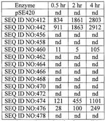Figure imgf000375_0001