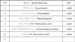 Figure 0007060317000032