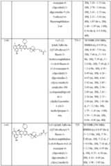 Figure imgf000145_0001