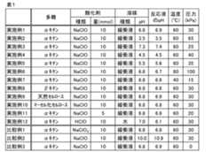 Figure 2022191822000001