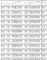 Figure imgf000114_0001