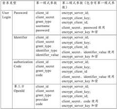 Figure BDA0003686964700000141