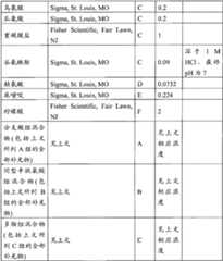 Figure BPA00001563191502101