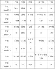 Figure PCTCN2016111026-appb-000003