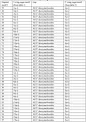 Figure imgf000086_0001