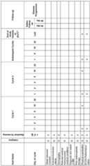 Figure imgf000096_0001