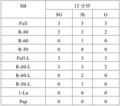 Figure BDA0001156389870000312