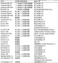 Figure A200780023463D00152