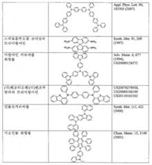 Figure 112015001366365-pat00053