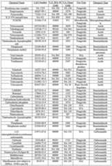 Figure imgf000089_0001