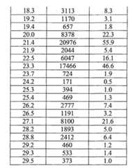 Figure 106120412-A0202-12-0068-33