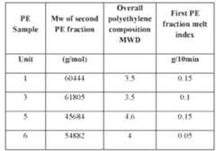 Figure imgf000074_0002