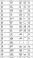 Figure imgf000293_0001