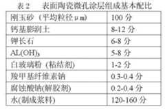 Figure 739208DEST_PATH_IMAGE002
