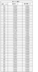 Figure 2022123136000042