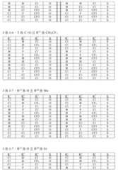 Figure 108125050-A0305-02-0147-115