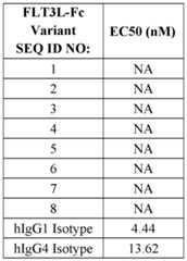 Figure imgf000310_0001